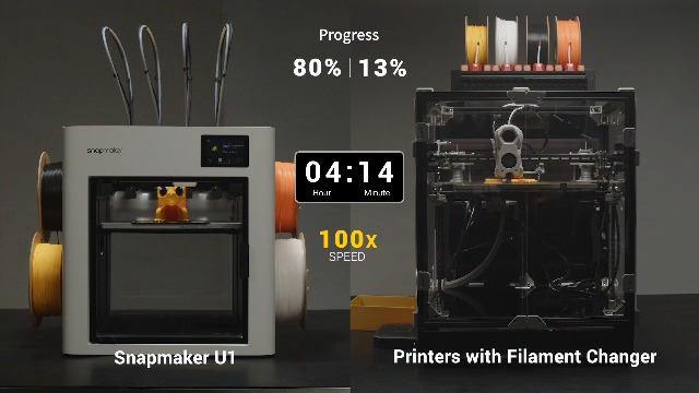 Snapmaker U1 3D Printer,4 Toolheads with 5 Seconds Toolchanger